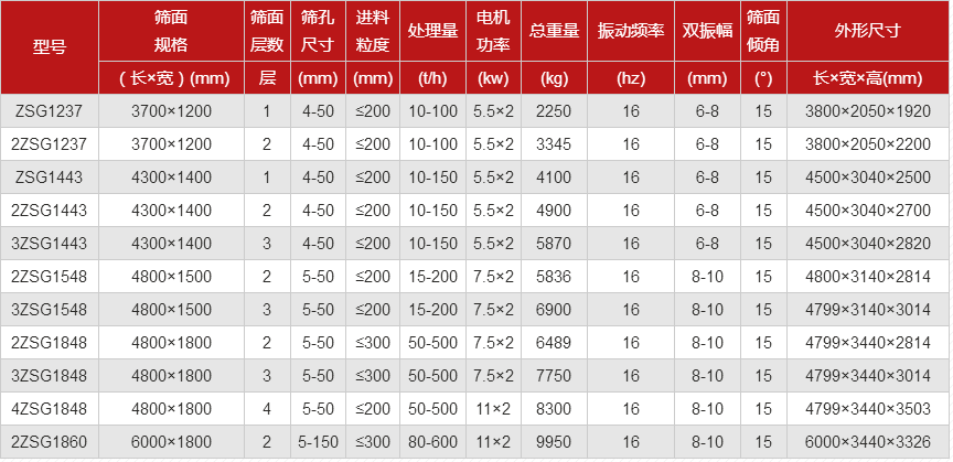 側振式礦用振動篩
