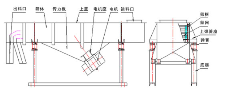 碳鋼直線振動篩