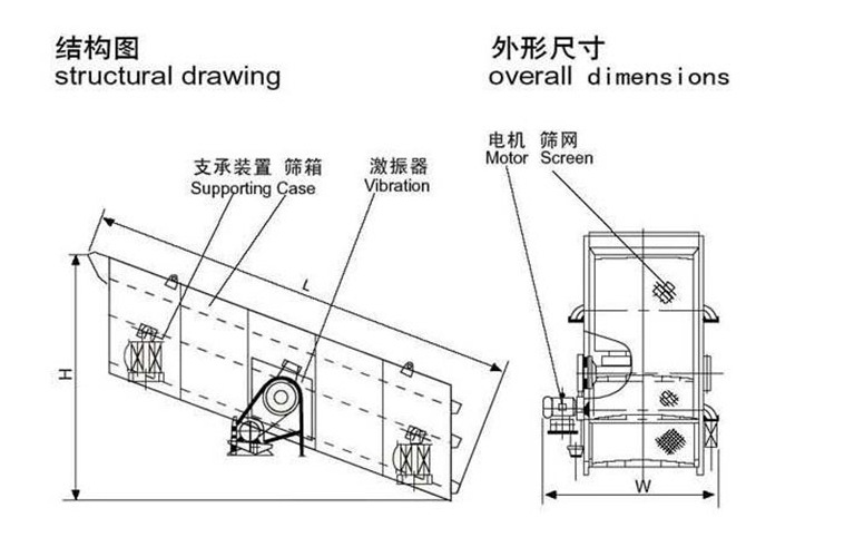 礦用重型振動篩