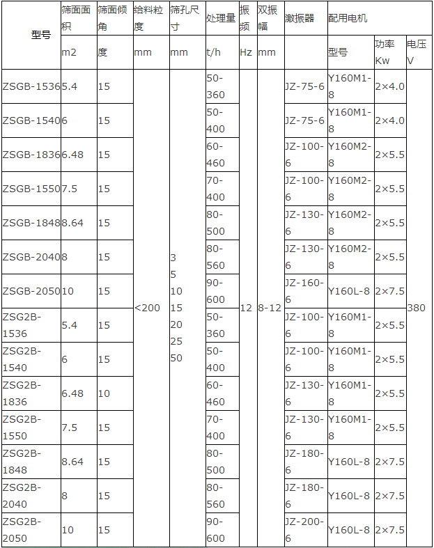 礦用重型振動篩