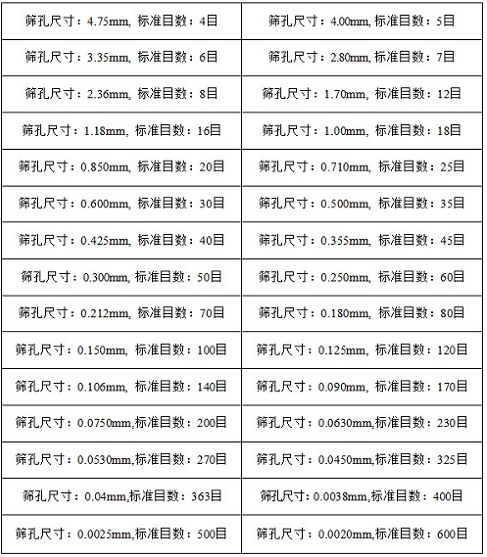 大型碎石振動(dòng)篩