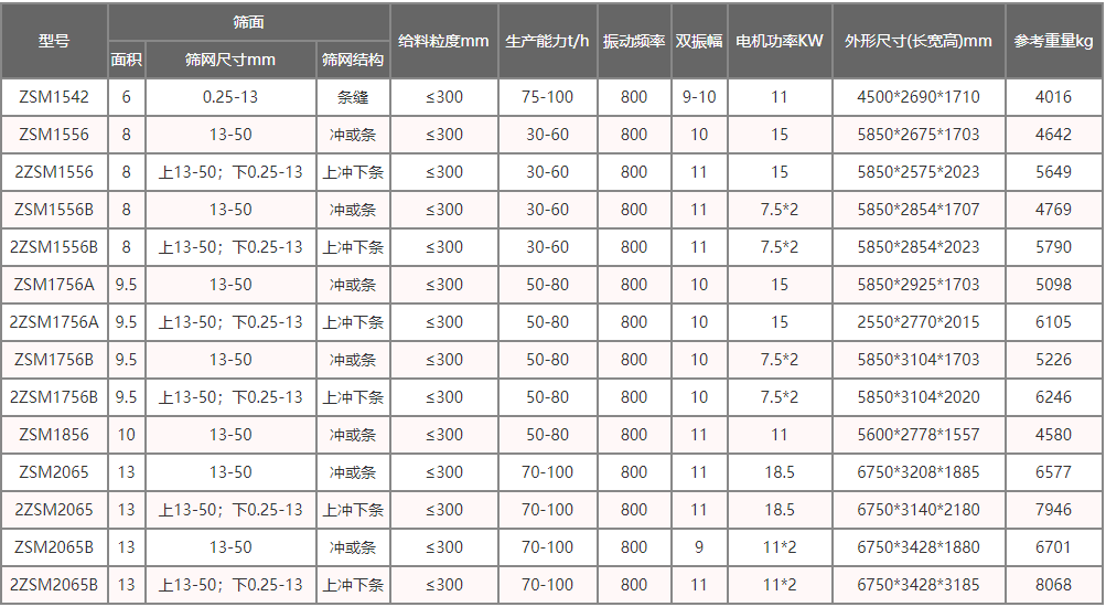 脫水型直線振動篩
